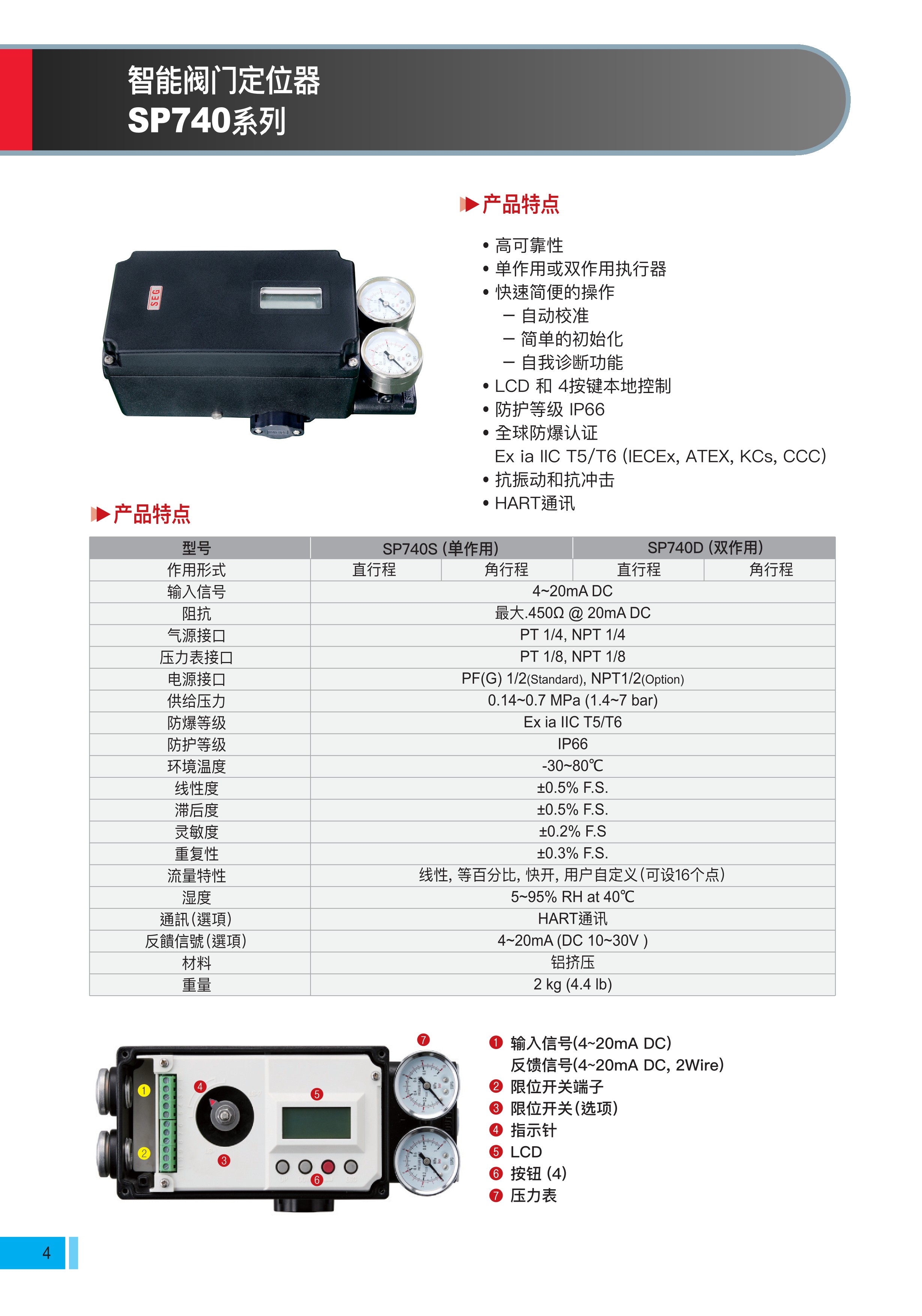 智能阀门定位器SP系列